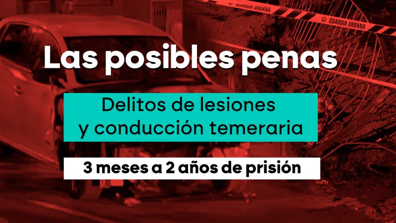 Posibles delitos a los que se enfrentan loa acusados del atropello masivo tras una boda en Torrejón, Madrid.
