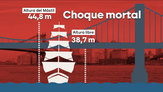 Así ha sido el choque del buque escuela mexicano en Nueva York. Así ha sido el choque del buque escuela mexicano en Nueva York.