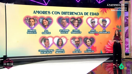 Relaciones con diferencia de edad Relaciones con diferencia de edad