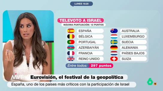 Marina Valdés explica cómo funciona el televoto de Eurovisión: "Los expertos dicen que no es muy difícil burlar al sistema" Tras la polémica por el televoto de Eurovisión que dio como ganador a Israel, Marina Valdés explica en este vídeo cómo funciona este sistema y la forma más sencilla de saltarse sus limitaciones.