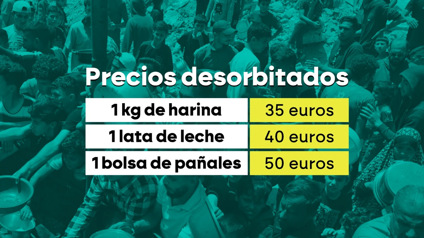 Los precios de los productos básicos en Caza no paran de subir en plena crisis de hambre Los precios de los productos básicos en Caza no paran de subir en plena crisis de hambre