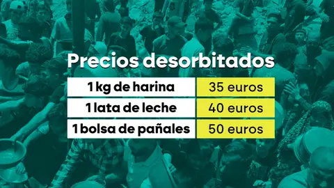 Los precios de los productos básicos en Caza no paran de subir en plena crisis de hambre Los precios de los productos básicos en Caza no paran de subir en plena crisis de hambre