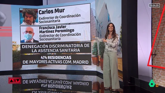 Residencias Residencias