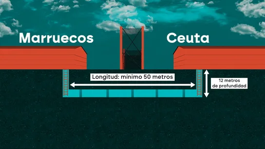 El narcotúnel entre Ceuta y Marruecos que se utilizaba para introducir grandes alijos de hachís El narcotúnel entre Ceuta y Marruecos que se utilizaba para introducir grandes alijos de hachís