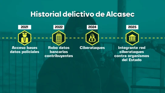 La relación entre el hacker Alcasec y Francisco González: así cayó la red de datos robados que salpica al número dos de Interior de Rajoy La relación entre el hacker Alcasec y Francisco González: así cayó la red de datos robados que salpica al número dos de Interior de Rajoy