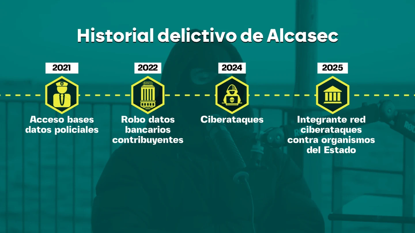 La relación entre el hacker Alcasec y Francisco González: así cayó la red de datos robados que salpica al número dos de Interior de Rajoy La relación entre el hacker Alcasec y Francisco González: así cayó la red de datos robados que salpica al número dos de Interior de Rajoy