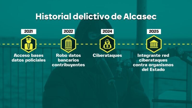 La relación entre el hacker Alcasec y Francisco González: así cayó la red de datos robados que salpica al número dos de Interior de Rajoy