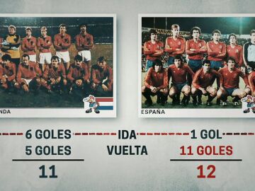 Analizar el partido donde Holanda derrotó a Malta, "clave" para España en la Eurocopa del 84: "Ver ese VHS nos hizo creer"