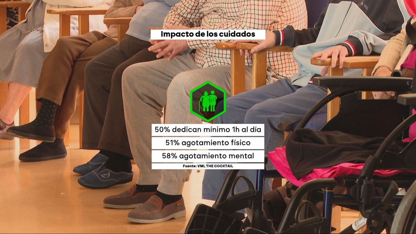 La falta de ayuda a la dependencia pone al límite a los cuidadores: un 58% admite sufrir agotamiento mental