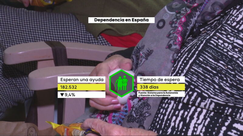 La falta de ayuda a la dependencia pone al límite a los cuidadores: un 58% admite sufrir agotamiento mental