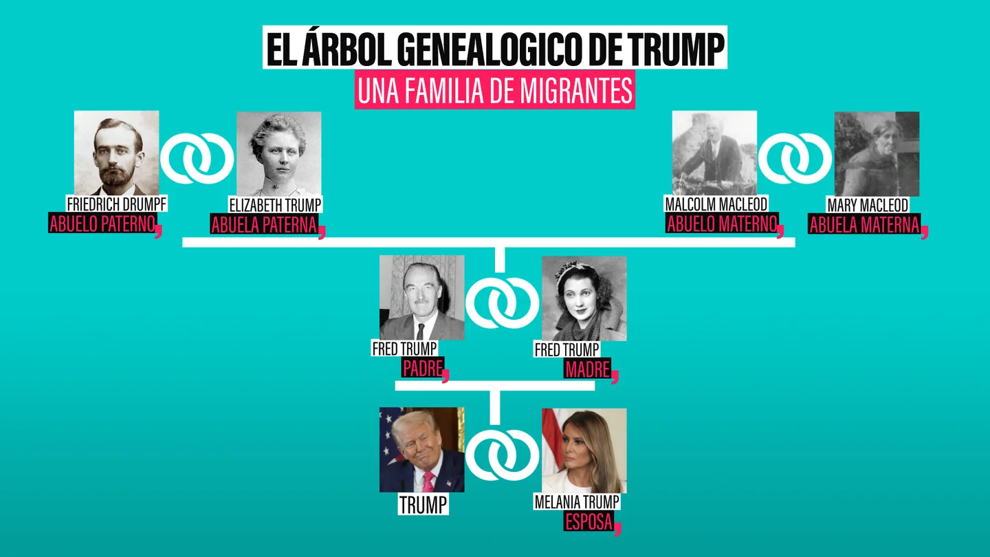 El troleo diplomático que le recordó a Trump que toda su familia es migrante El troleo diplomático que le recordó a Trump que toda su familia es migrante