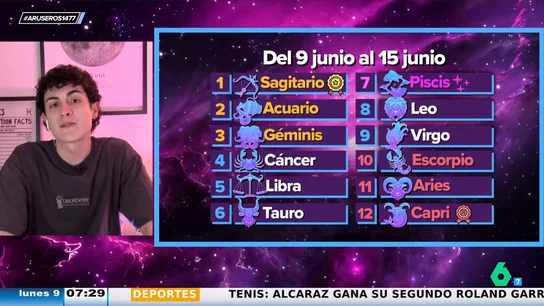 Horóscopo semanal del 9 al 15 de junio en Ar@s: favorable para Sagitario, Acuario y Géminis Horóscopo semanal del 9 al 15 de junio en Ar@s: favorable para Sagitario, Acuario y Géminis