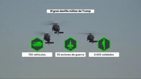 Trump celebra la creación del ejército estadounidense y, de paso, su cumpleaños con un desfile militar al estilo Putin o Kim Jong-Un Trump celebra la creación del ejército estadounidense y, de paso, su cumpleaños con un desfile militar al estilo Putin o Kim Jong-Un