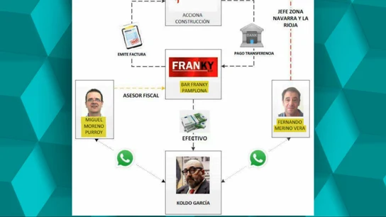 El entramado del bar Franky El entramado del bar Franky