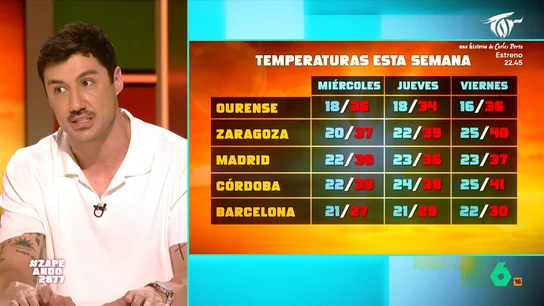 La previsión del tiempo de Francisco Cacho para esta semana: de los avisos por tormentas a las noches tórridas Francisco Cacho hace la previsión de el tiempo para esta semana protagonizada por fuertes tormentas, además de unas altas temperaturas que, explica en este vídeo, serían "normales para el mes de agosto".