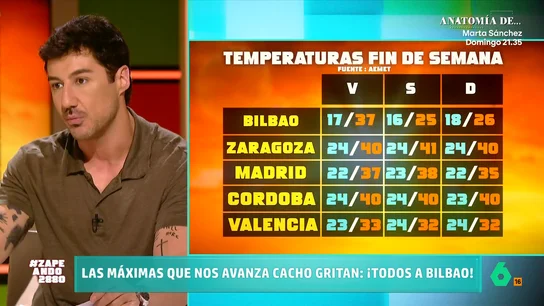 La mala noticia de Cacho sobre el calor de este fin de semana y para la noche de San Juan La mala noticia de Cacho sobre el calor de este fin de semana y para la noche de San Juan