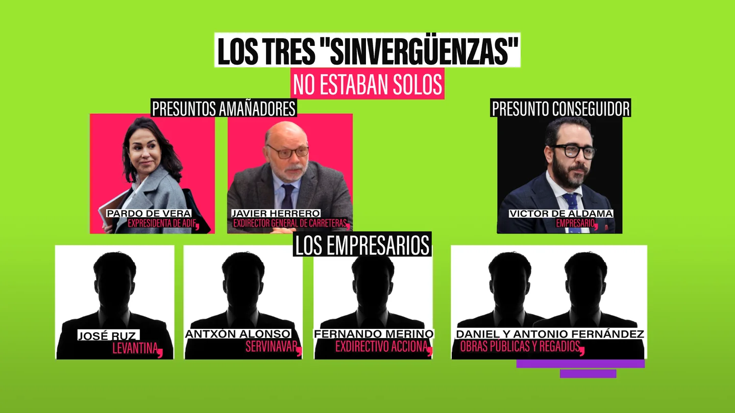 Tres "sinvergüenzas" y un entramado completo: la verdad sobre la red que permitió las mordidas en el PSOE Tres "sinvergüenzas" y un entramado completo: la verdad sobre la red que permitió las mordidas en el PSOE