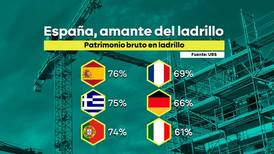 Patrimonio bruto en ladrillo, por países. Patrimonio bruto en ladrillo, por países.