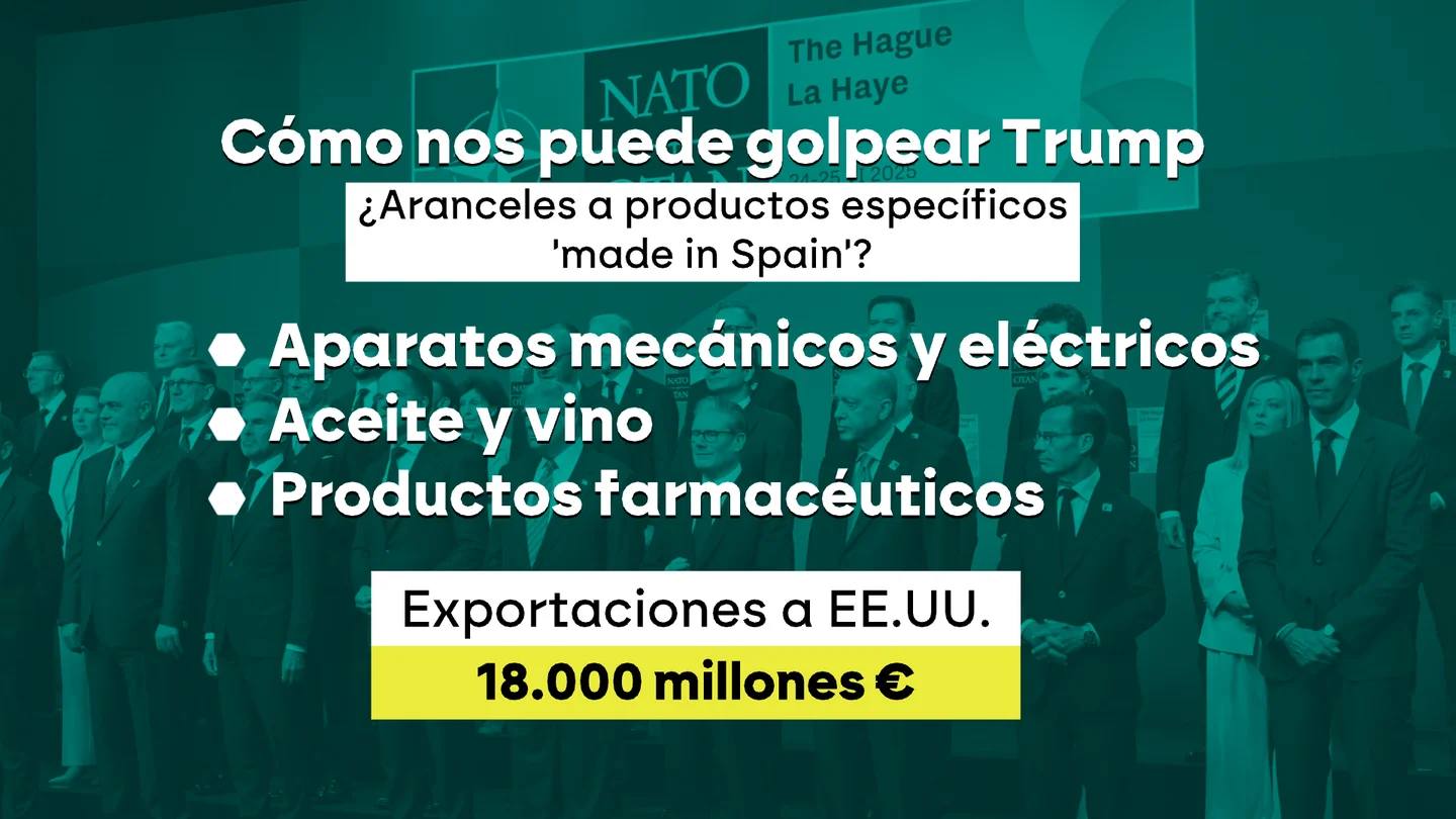 ¿Cómo puede golpear Trump a España con aranceles? Unos 18.000 millones de euros, en juego. ¿Cómo puede golpear Trump a España con aranceles? Unos 18.000 millones de euros, en juego.