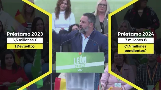 Vox se vuelve a abrazar a Orban: el banco húngaro les dio siete millones de euros para financiar su campaña europea Vox se vuelve a abrazar a Orban: el banco húngaro les dio siete millones de euros para financiar su campaña europea