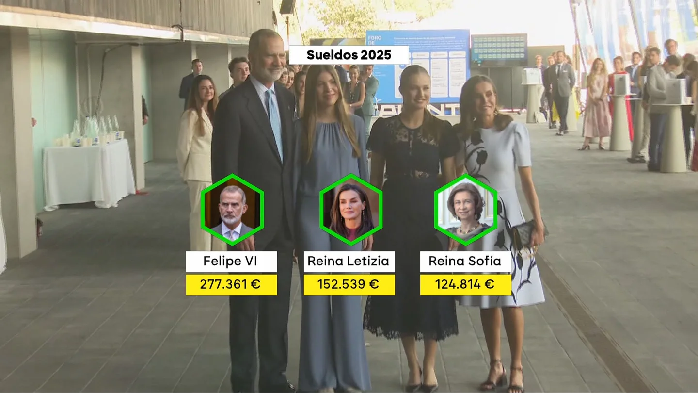Los sueldos de la Casa Real Los sueldos de la Casa Real