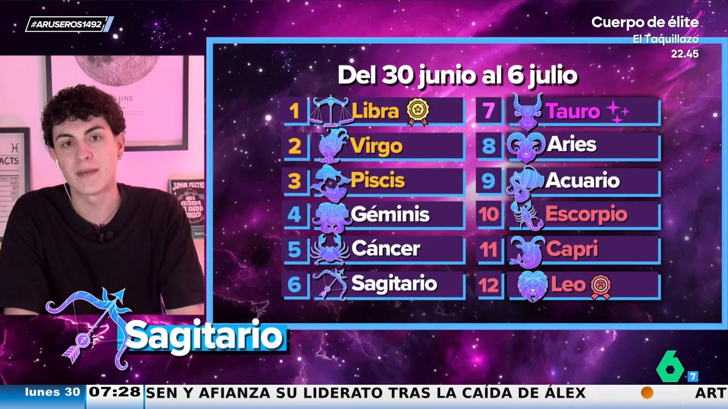 Horóscopo semanal del 30 de junio al 6 de julio, según Jabifus: Libra, a tope de 'power'; Leo, "cachondo perdido" Horóscopo semanal del 30 de junio al 6 de julio, según Jabifus: Libra, a tope de 'power'; Leo, "cachondo perdido"