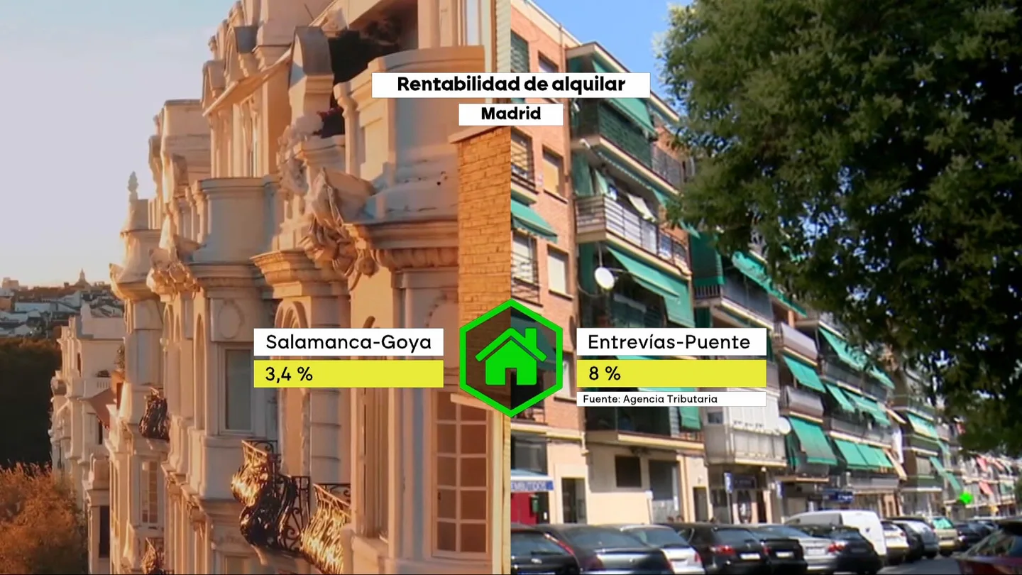 El extrarradio ya no es barato: los inversores disparan el precio del alquiler en barrios periféricos El extrarradio ya no es barato: los inversores disparan el precio del alquiler en barrios periféricos