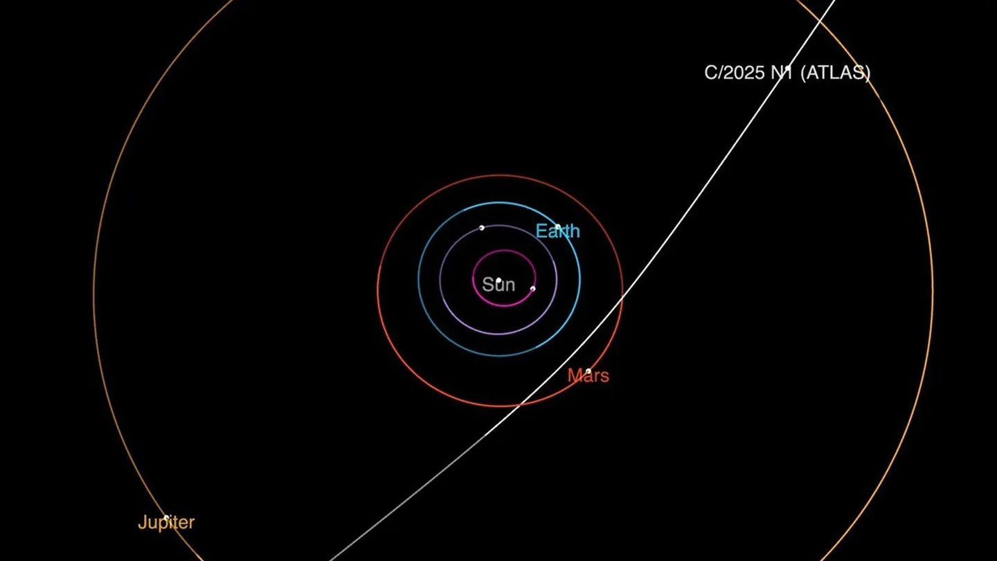 Trayectoria cometa 3I/Atlas Trayectoria cometa 3I/Atlas