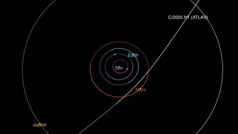 Trayectoria cometa 3I/Atlas Trayectoria cometa 3I/Atlas