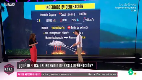 ¿Qué son los pirocúmulos y cómo afectan a los incendios? Francisco Cacho lo explica en La Roca ¿Qué son los pirocúmulos y cómo afectan a los incendios? Francisco Cacho lo explica en La Roca