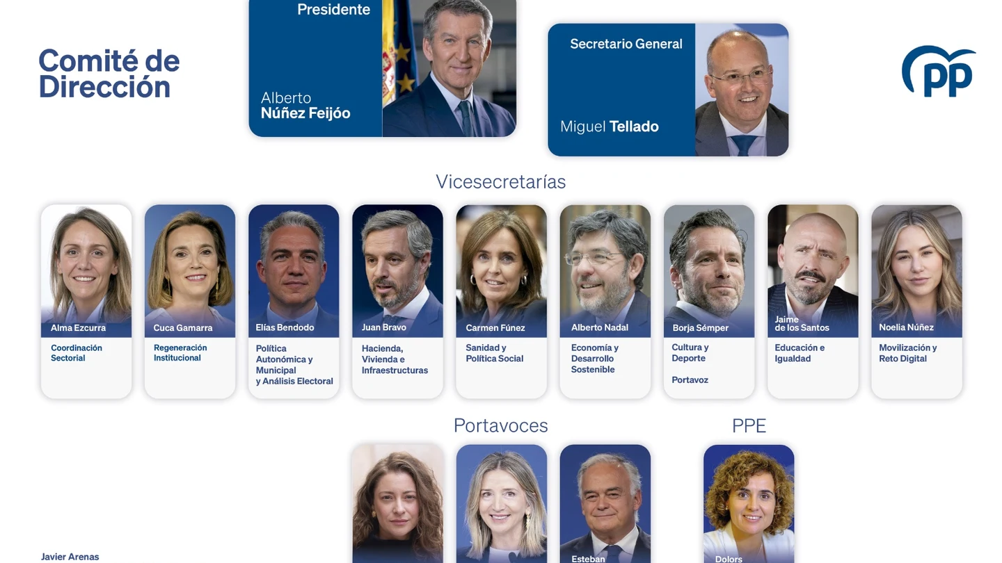 Comité de Dirección del PP Comité de Dirección del PP