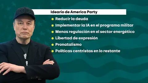 ¿Qué defiende el partido político de Elon Musk? Los pilares ideológicos del America Party ¿Qué defiende el partido político de Elon Musk? Los pilares ideológicos del America Party
