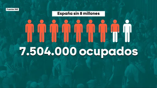 Inmigrantes ocupados. Inmigrantes ocupados.
