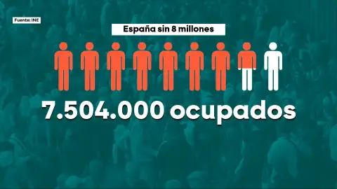 Inmigrantes ocupados. Inmigrantes ocupados.