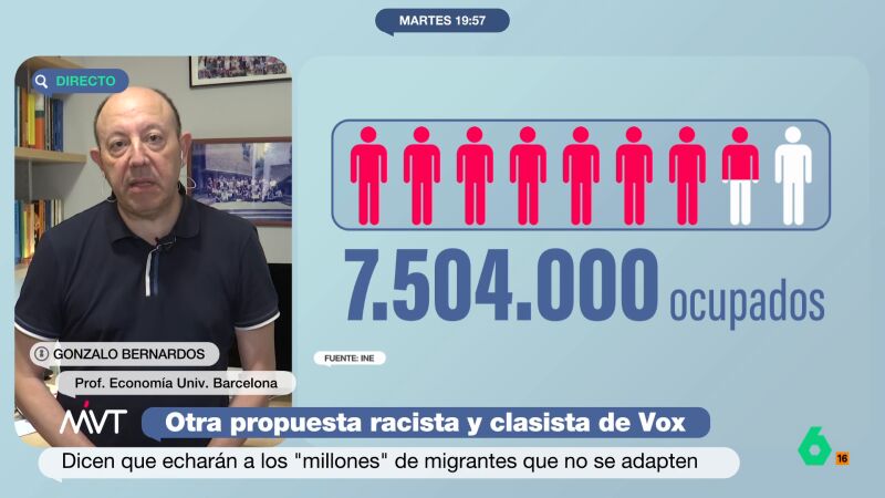Gonzalo Bernardos, sobre la última propuesta de Vox: "Es un torpedo al hundimiento de la economía española"