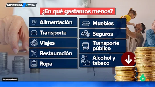 En Aruser@s debaten sobre en qué gastamos más los españoles: ni alimentación, ni entretenimiento En Aruser@s debaten sobre en qué gastamos más los españoles: ni alimentación, ni entretenimiento