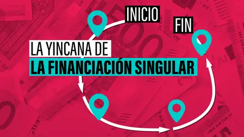 Del acuerdo político al cambio legal: la hoja de ruta para una financiación singular en Cataluña Del acuerdo político al cambio legal: la hoja de ruta para una financiación singular en Cataluña
