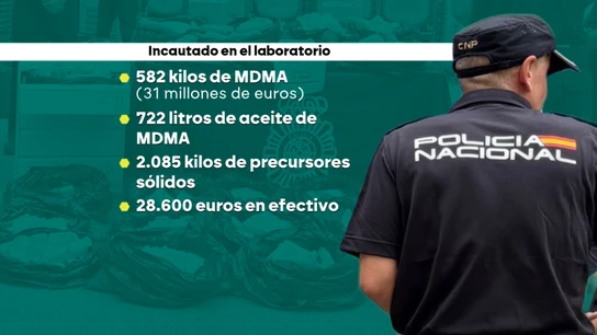 La Policía desmantela el mayor laboratorio de droga sintética de España: incauta más de media tonelada por valor de 31 millones de euros La Policía desmantela el mayor laboratorio de droga sintética de España: incauta más de media tonelada por valor de 31 millones de euros