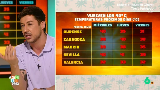 La previsión de el tiempo de Francisco Cacho para esta semana: malas noticias hasta el viernes y buenas para el finde Francisco Cacho explica que a lo largo de estos días "vuelve el calor extremo", si bien se espera que las temperaturas den una tregua para el fin de semana. Su previsión al completo, en este vídeo.