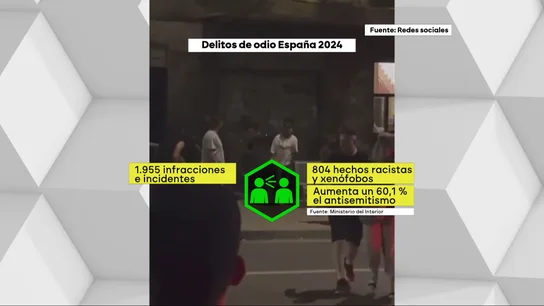 Los delitos de odio bajan un 13,8 % en 2024, pero crece el antisemitismo y la aporofobia Los delitos de odio bajan un 13,8 % en 2024, pero crece el antisemitismo y la aporofobia