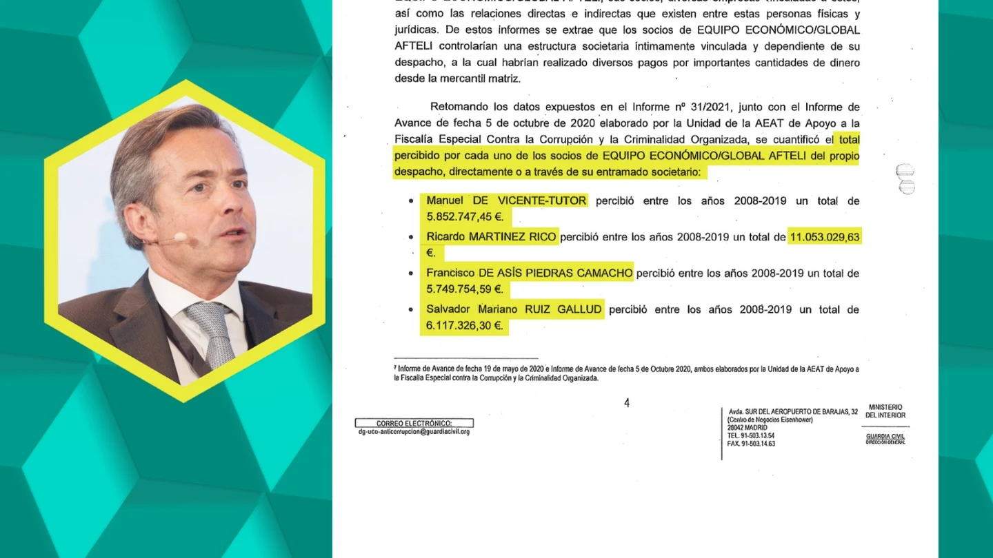 Ricardo Martínez Rico Ricardo Martínez Rico