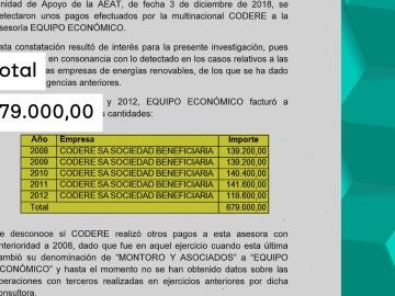 Imagen del documento de la investigación donde se recogen los pagos de Codere a Equipo Económico