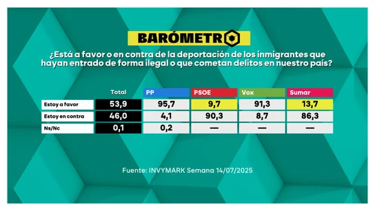 Barómetro laSexta Barómetro laSexta