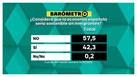 Barómetro sobre inmigración Barómetro sobre inmigración