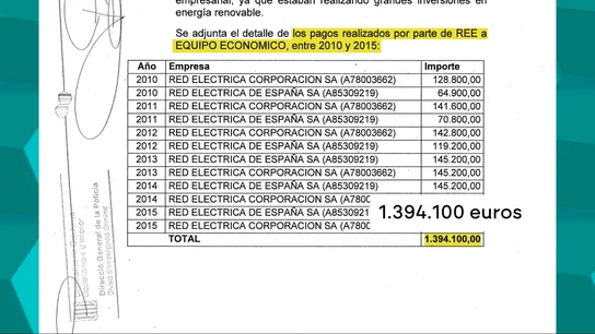 Pagos de Red Eléctrica a Equipo Económico. Pagos de Red Eléctrica a Equipo Económico.
