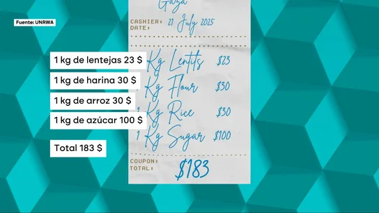 El precio de los alimentos en Gaza El precio de los alimentos en Gaza