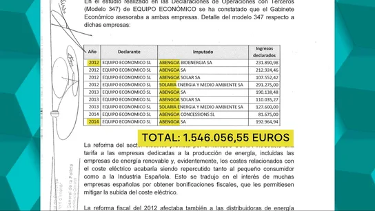 Abonos de Abengoa y Solaria a Equipo Económico. Abonos de Abengoa y Solaria a Equipo Económico.