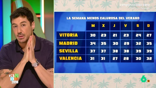 La previsión de Francisco Cacho del tiempo para esta semana: "Vamos a vivir los días de menos calor de este verano" Francisco Cacho trae una previsión del tiempo para esta semana protagonizada por tormentas peligrosas en la zona del Mediterráneo y una buena noticia: una agradable bajada de temperaturas hasta el viernes.