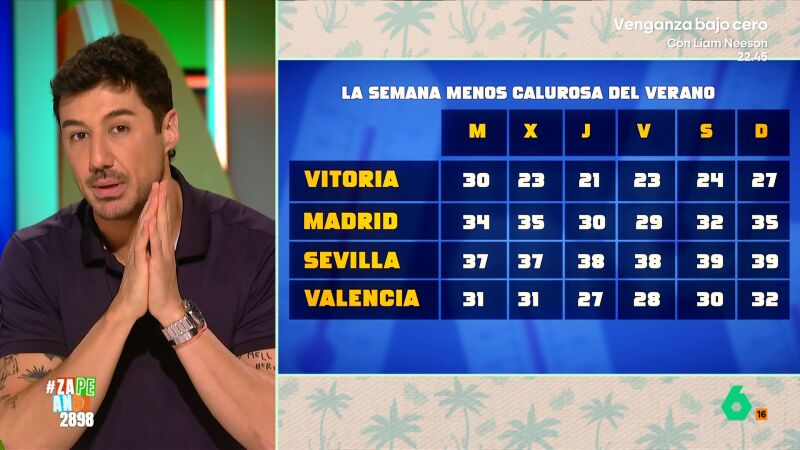 La previsión de Francisco Cacho del tiempo para esta semana: "Vamos a vivir los días de menos calor de este verano"