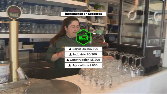 Incremento de la ocupación por sectores en el segundo trimestre de 2025. Incremento de la ocupación por sectores en el segundo trimestre de 2025.